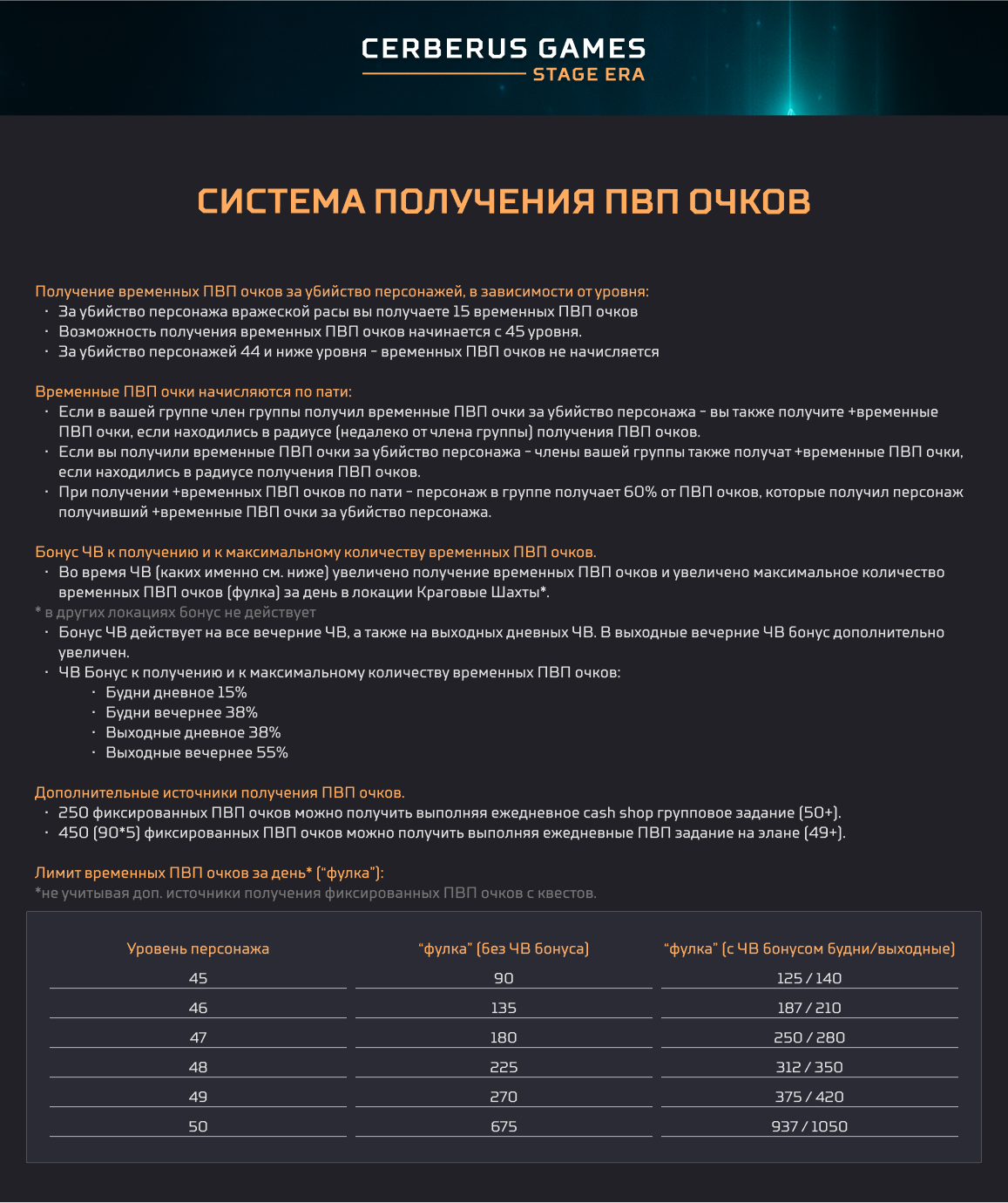 СИСТЕМА ПОЛУЧЕНИЯ ПВП ОЧКОВ.png