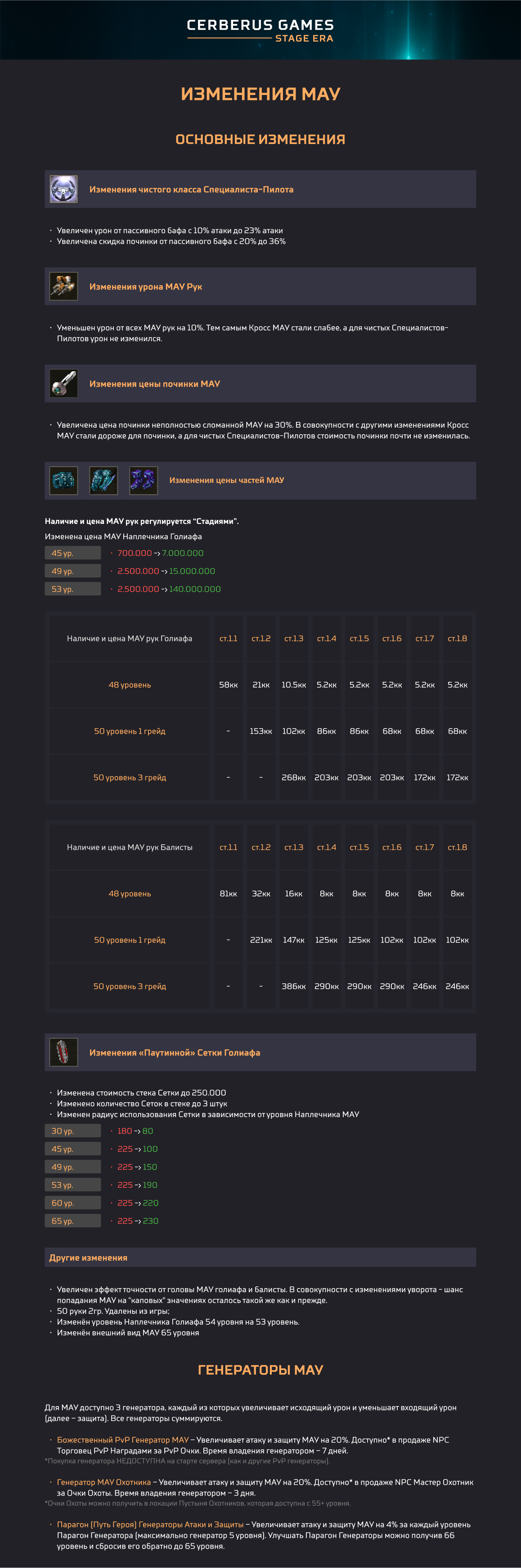 изменения MAU.png