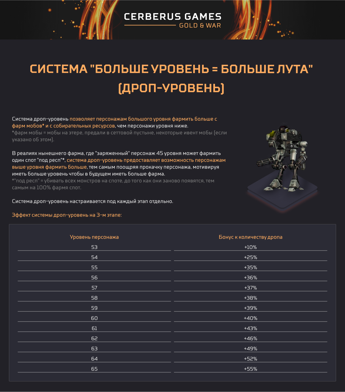 система _больше уровень = больше лута_.png
