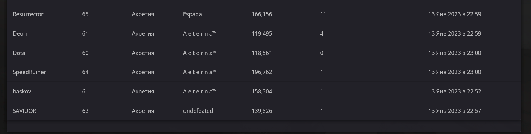 Screenshot 2023-01-13 at 23-05-47 Лучшие игроки проекта.png